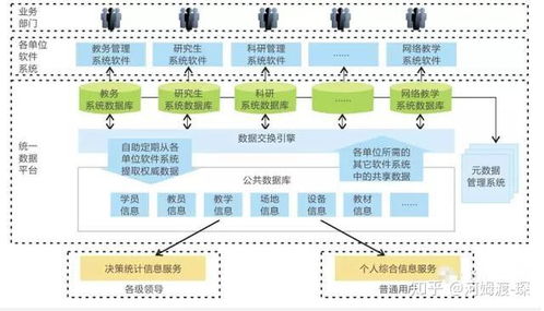 智能數(shù)字化校園一卡通方案解析 構(gòu)建高效、融合的校園生態(tài)系統(tǒng)
