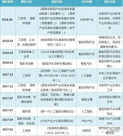 2019車聯網產業發展報告 互聯網接入及相關服務深度解析