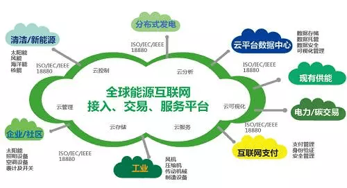 能源互聯網或迎風口 信息系統集成服務龍頭股值得重點關注