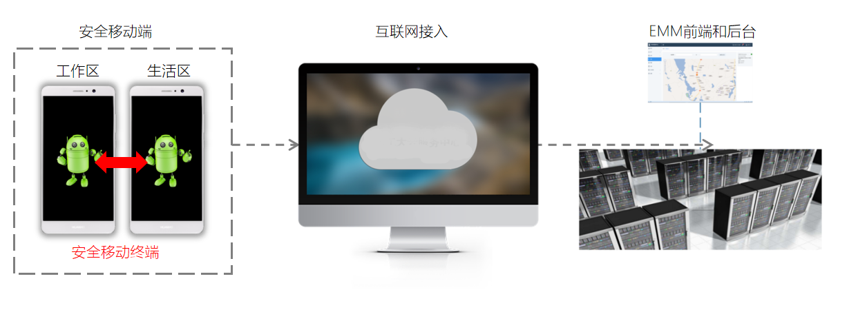 警務移動終端雙系統解決方案 安全高效的信息系統集成服務新標桿
